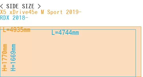 #X5 xDrive45e M Sport 2019- + RDX 2018-
